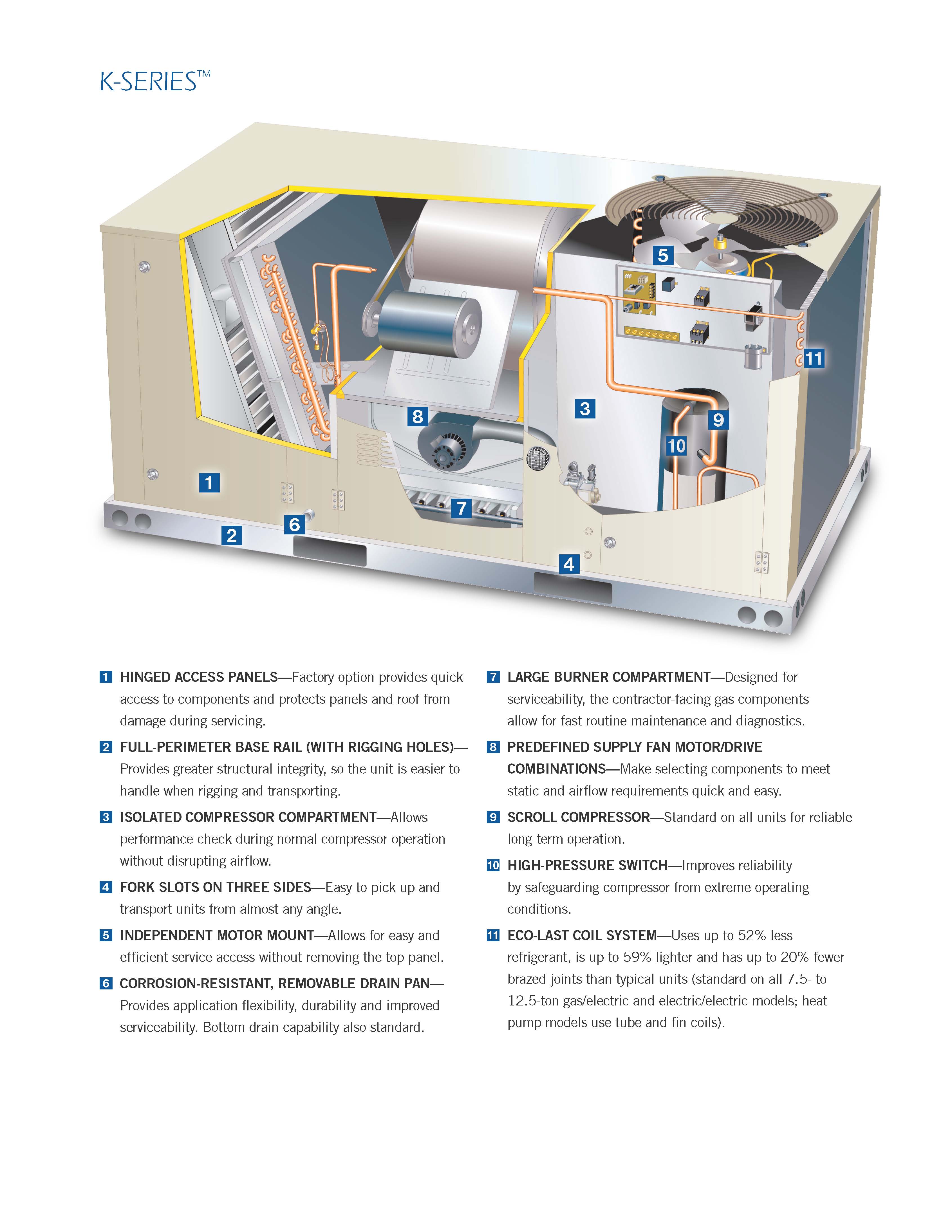 5 Ton Allied (made by Lennox) 14 SEER 460V Three Phase Natural Gas Package Unit, KGB060S4DMG (2533)(T)